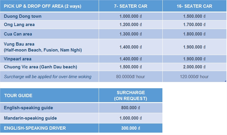 Car rental - South PQ