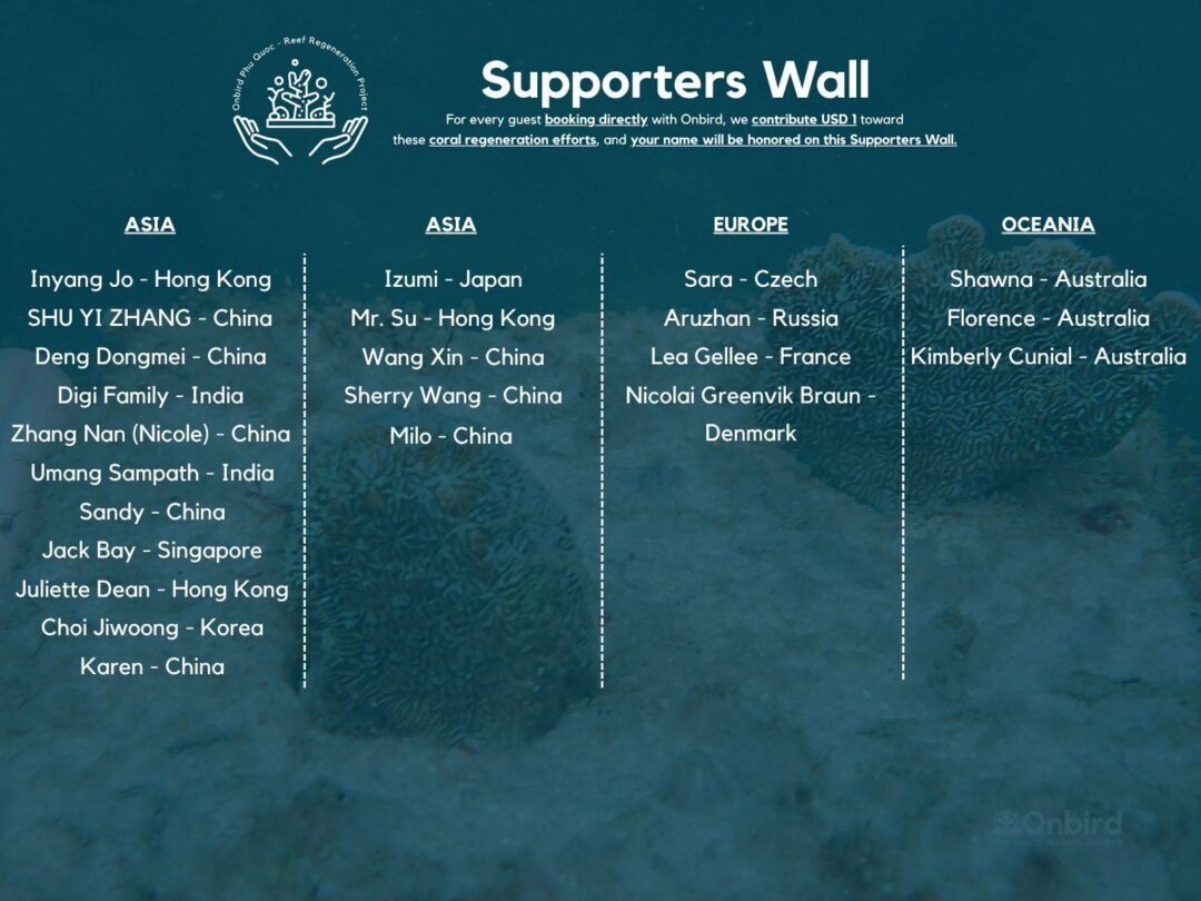 Ob Supporters Wall Updated 1211 (1)