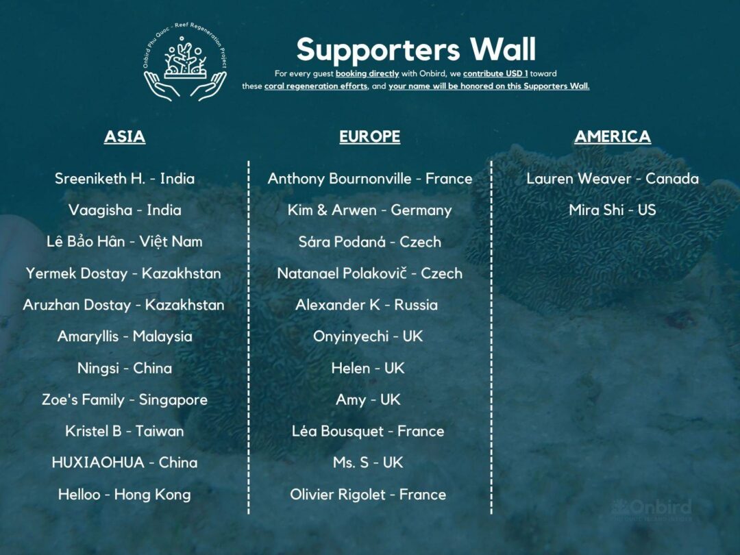 Ob Supporters Wall Updated 1211 (2)