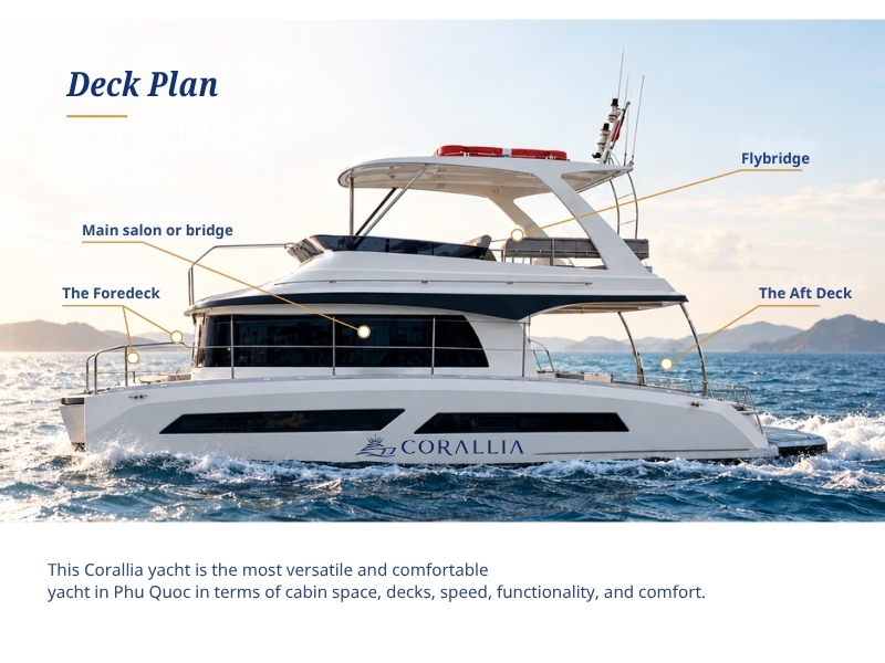 Corallia Deck Plan Corallia Deck Plan